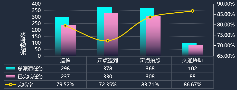 智慧物(wù)業