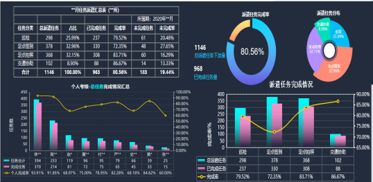 智慧公安