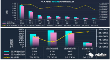 吳泾派出所“平安志(zhì)願者聯盟”